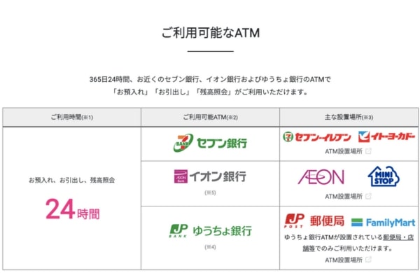 GMOあおぞらネット銀行のコンビニ手数料