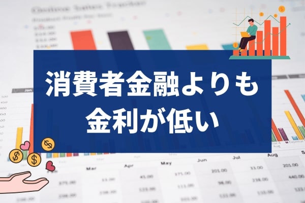 金利が消費者金融よりも低いため利息を抑えられる